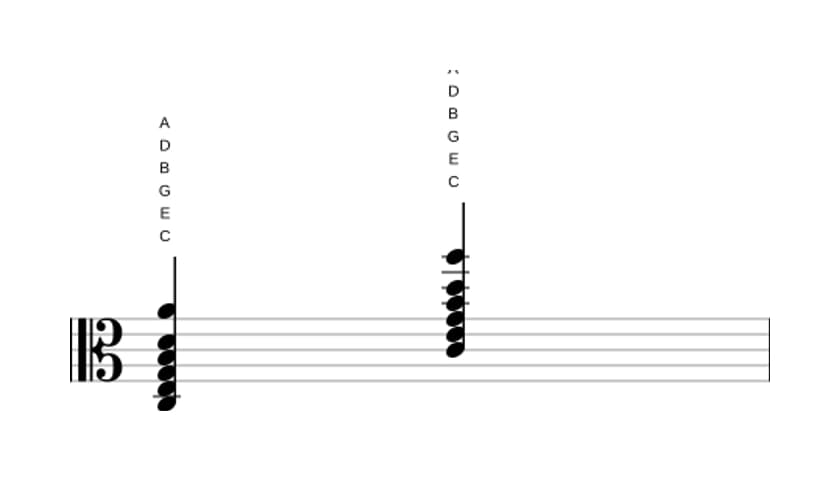 Bladmuziek van het C Majeur dertien akkoord in drie octaven (3)
