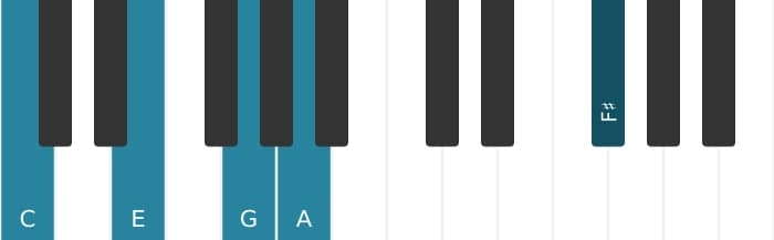 Piano-voicing van het C Majeur zes kruis elf akkoord - 0