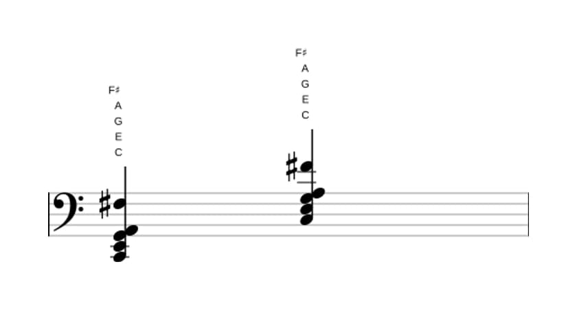 Bladmuziek van het C Majeur zes kruis elf akkoord in drie octaven (2)