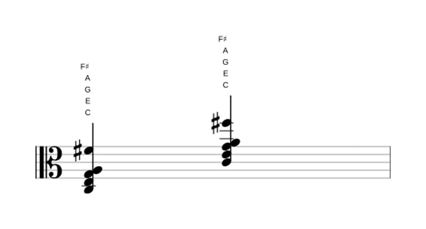 Bladmuziek van het C Majeur zes kruis elf akkoord in drie octaven (3)