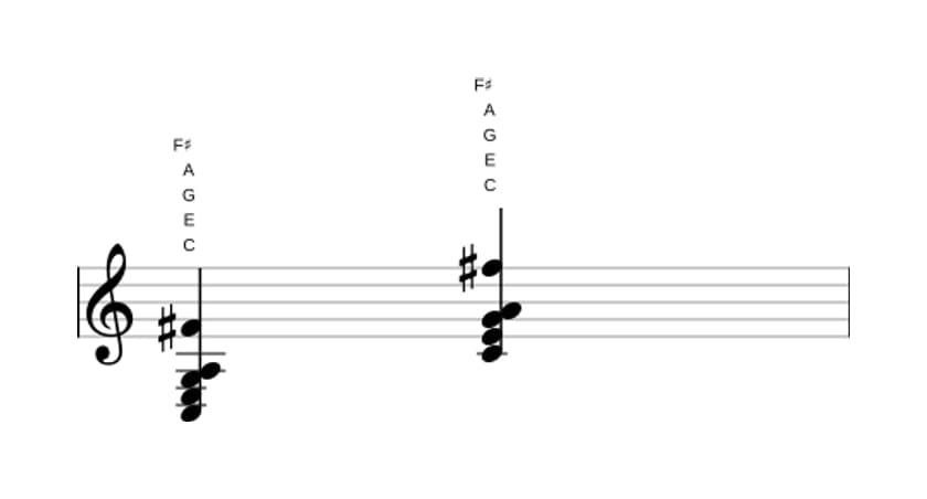 Bladmuziek van het C Majeur zes kruis elf akkoord in drie octaven (3)