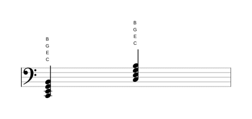 Bladmuziek van het C Majeur zeven akkoord in drie octaven (2)