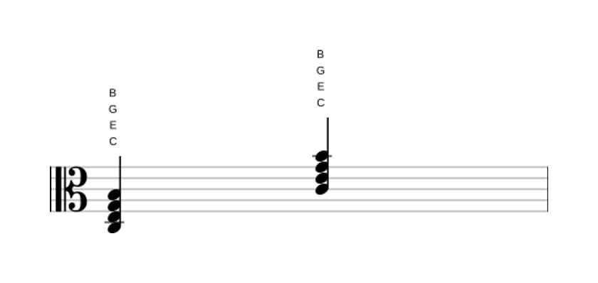 Bladmuziek van het C Majeur zeven akkoord in drie octaven (3)