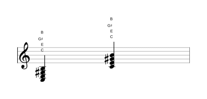 Bladmuziek van het C Majeur zeven kruis vijf akkoord in drie octaven (3)