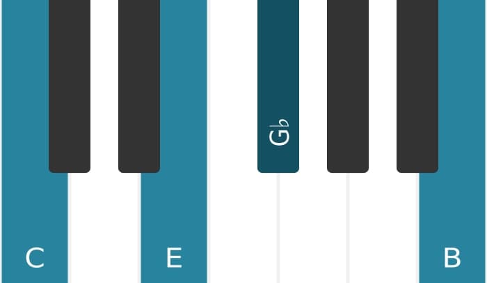 Piano-voicing van het C Majeur zeven mol vijf akkoord - 0