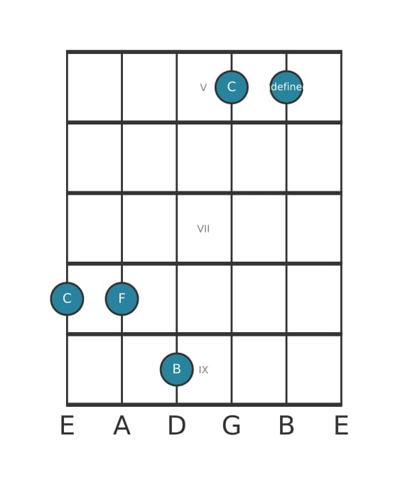 Gitaar-voicing #3 voor het C Majeur zeven sus vier akkoord