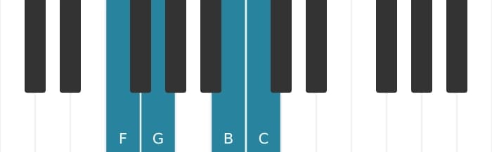 Piano-voicing van het C Majeur zeven sus vier akkoord - 3