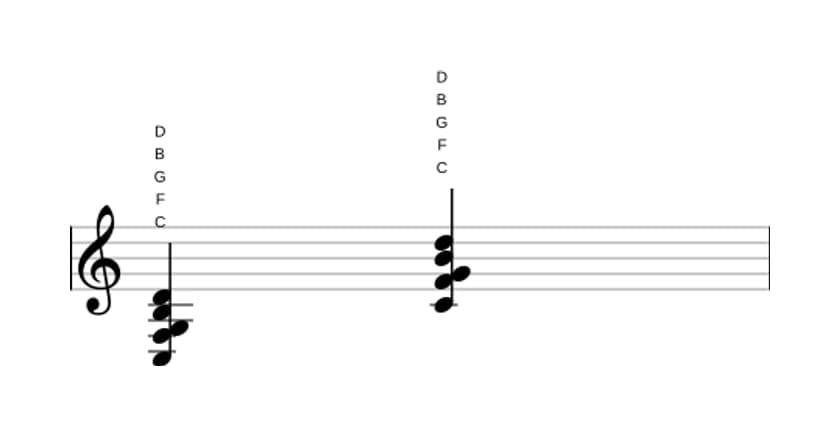 Bladmuziek van het C Majeur negen sus vier akkoord in drie octaven (3)
