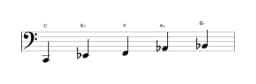 Bladmuziek van de C Malkos raga toonladder in drie octaven (2)