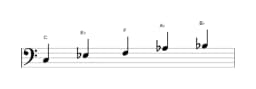 Bladmuziek van de C Malkos raga toonladder in drie octaven (3)