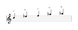 Bladmuziek van de C Malkos raga toonladder in drie octaven (5)