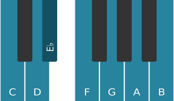 Piano toonladder voor C Melodisch mineur