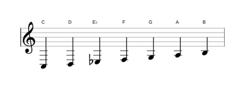 Bladmuziek van de C Melodisch mineur toonladder in drie octaven (3)