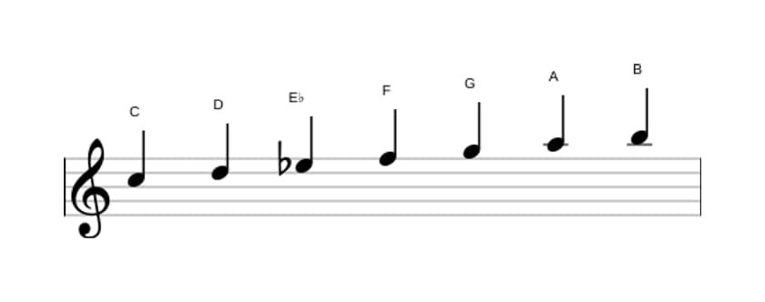 Bladmuziek van de C Melodisch mineur toonladder in drie octaven (5)