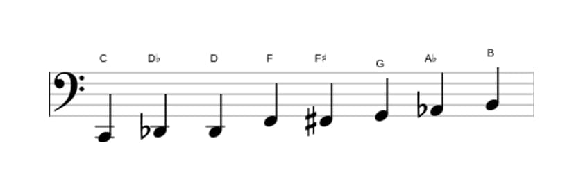 Bladmuziek van de C Messiaen mode 4 toonladder in drie octaven (2)
