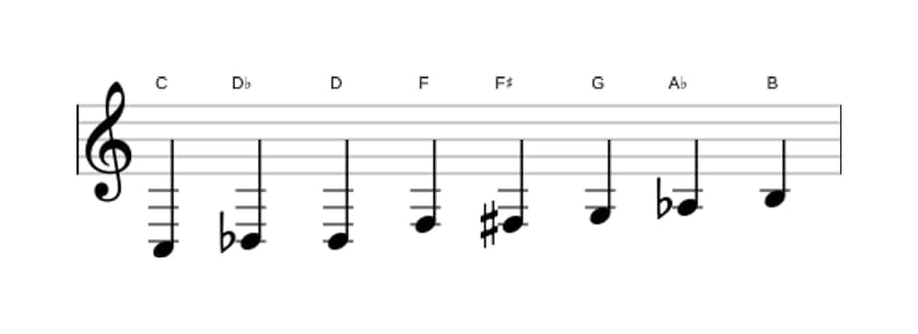 Bladmuziek van de C Messiaen mode 4 toonladder in drie octaven (3)