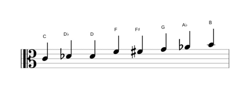Bladmuziek van de C Messiaen mode 4 toonladder in drie octaven (4)
