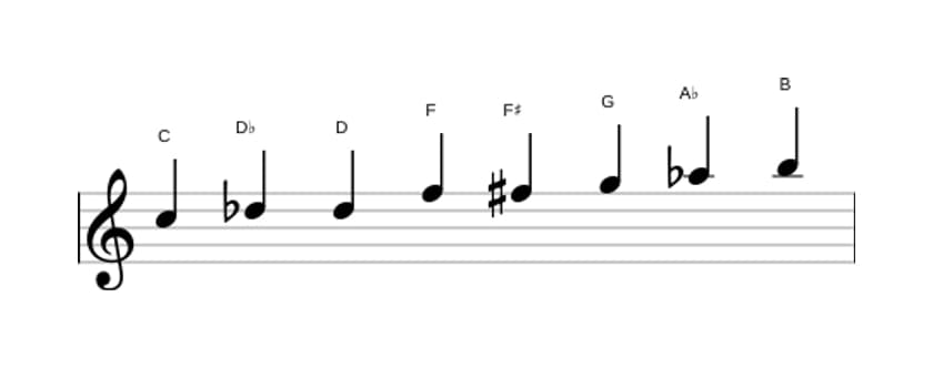 Bladmuziek van de C Messiaen mode 4 toonladder in drie octaven (5)