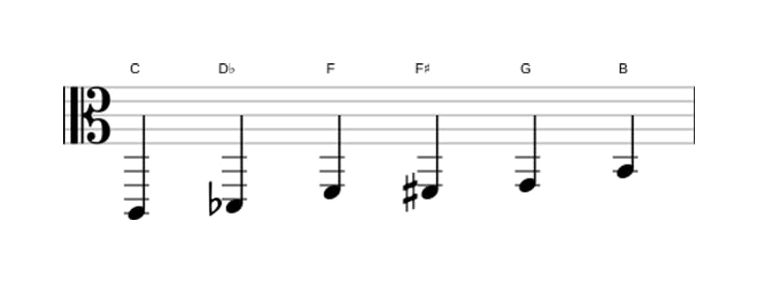 Bladmuziek van de C Messiaen mode 5 toonladder in drie octaven (2)