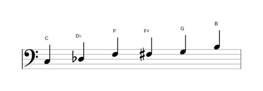 Bladmuziek van de C Messiaen mode 5 toonladder in drie octaven (3)