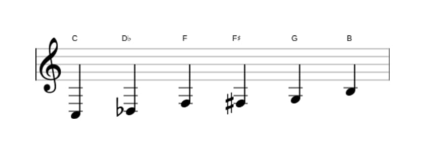 Bladmuziek van de C Messiaen mode 5 toonladder in drie octaven (3)
