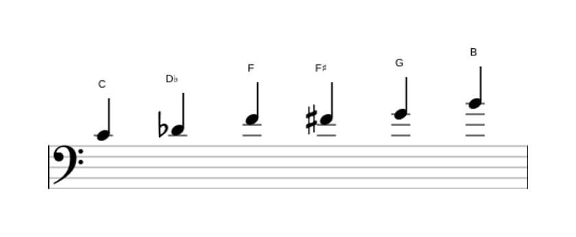Bladmuziek van de C Messiaen mode 5 toonladder in drie octaven (4)