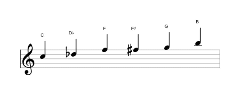 Bladmuziek van de C Messiaen mode 5 toonladder in drie octaven (5)