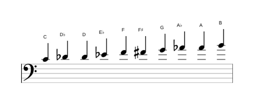 Bladmuziek van de C Messiaen mode 7 toonladder in drie octaven (4)