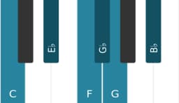 Piano toonladder voor C Mineur blues