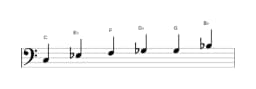 Bladmuziek van de C Mineur blues toonladder in drie octaven (3)