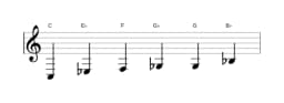 Bladmuziek van de C Mineur blues toonladder in drie octaven (3)
