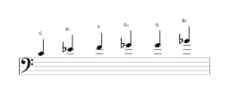 Bladmuziek van de C Mineur blues toonladder in drie octaven (4)