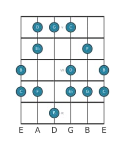 Gitaar toonladder voor C Mineur hexatonisch in positie 4