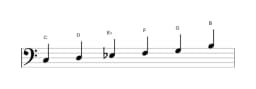 Bladmuziek van de C Mineur hexatonisch toonladder in drie octaven (3)