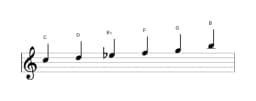 Bladmuziek van de C Mineur hexatonisch toonladder in drie octaven (5)