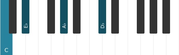 Piano-voicing van het C Mineur mol zes mol negen akkoord - 0