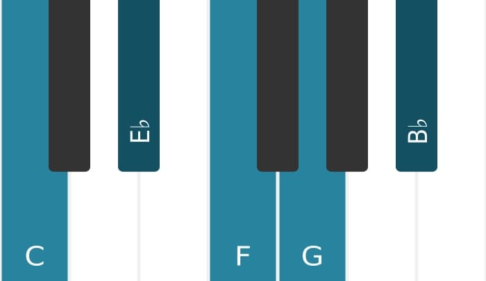 Piano toonladder voor C Mineur pentatonisch