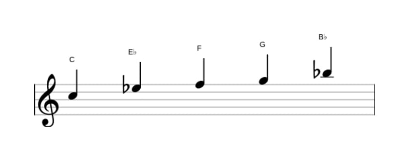 Bladmuziek van de C Mineur pentatonisch toonladder in drie octaven (5)