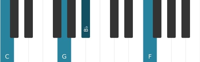 Piano-voicing van het C Mineur elf akkoord - 1
