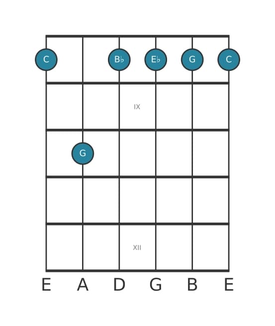 Gitaar-voicing #6 voor het C Mineur 7 akkoord