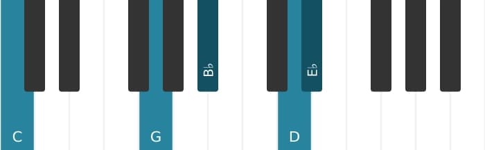Piano-voicing van het C Mineur negen akkoord - 1