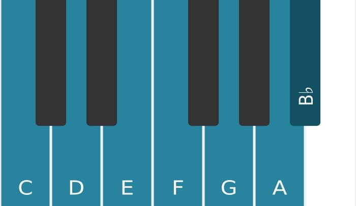 Piano toonladder voor C Mixolydisch
