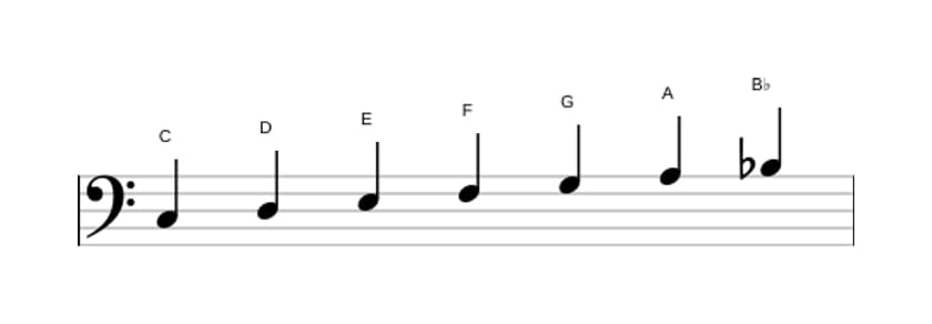 Bladmuziek van de C Mixolydisch toonladder in drie octaven (3)