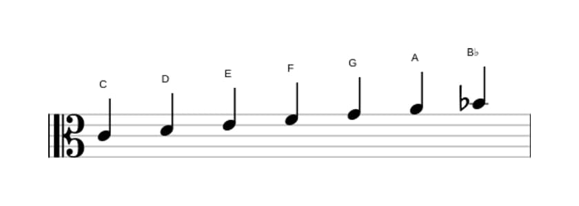 Bladmuziek van de C Mixolydisch toonladder in drie octaven (4)