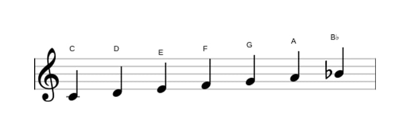 Bladmuziek van de C Mixolydisch toonladder in drie octaven (4)