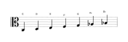 Bladmuziek van de C mixolydisch mol zes toonladder in drie octaven (3)