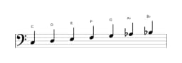 Bladmuziek van de C mixolydisch mol zes toonladder in drie octaven (3)