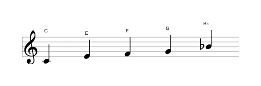 Bladmuziek van de C Mixolydisch pentatonisch toonladder in drie octaven (4)