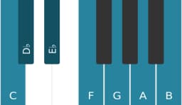 Piano toonladder voor C Napolitaans majeur