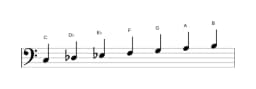 Bladmuziek van de C Napolitaans majeur toonladder in drie octaven (3)